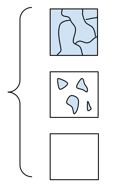 Microstructures in regions A, B, and C
