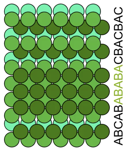 Stacking faults